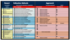 découvrez notre guide pratique qui vous accompagne pas à pas pour évaluer la valeur d'un bien immobilier. apprenez les méthodes essentielles, les outils nécessaires et les critères clés pour effectuer une estimation précise et éclairée, que vous soyez acheteur, vendeur ou investisseur.